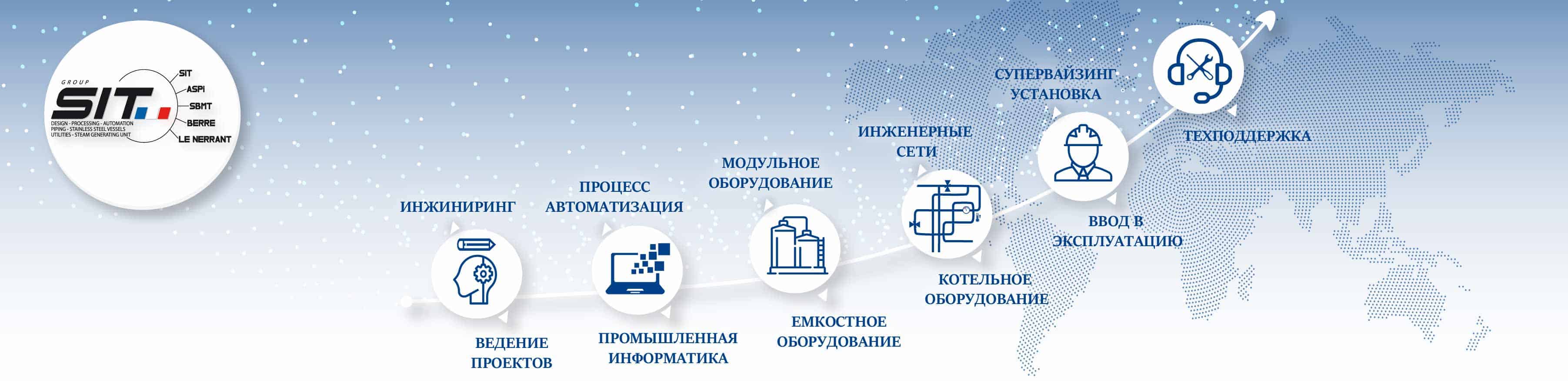 Activités Groupe SIT RU-01