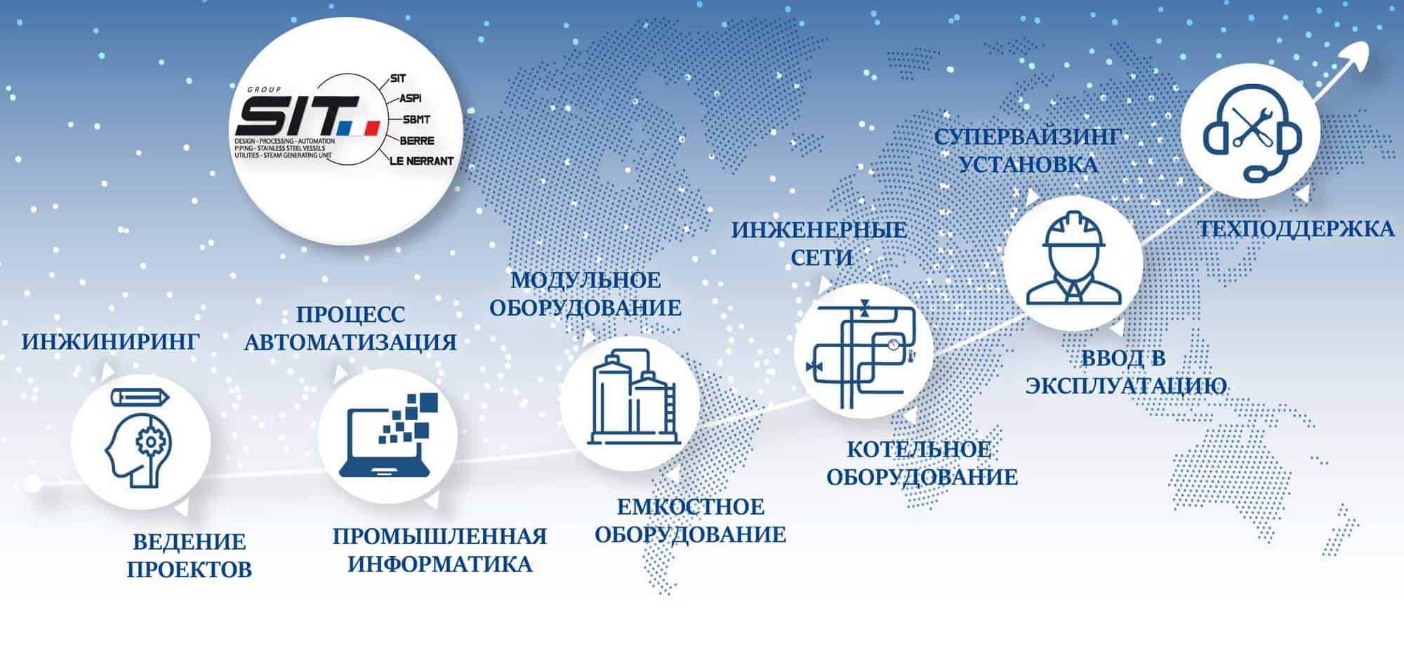 Activités Groupe SIT RU-02